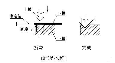钣金加工中数控折弯加工零件范围及加工精度参数的详细解答-开云手机入口-开云中国
