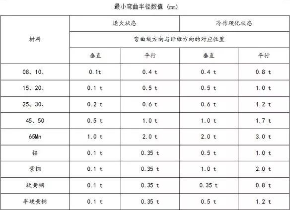 钣金加工中数控折弯加工零件范围及加工精度参数的详细解答-开云手机入口-开云中国